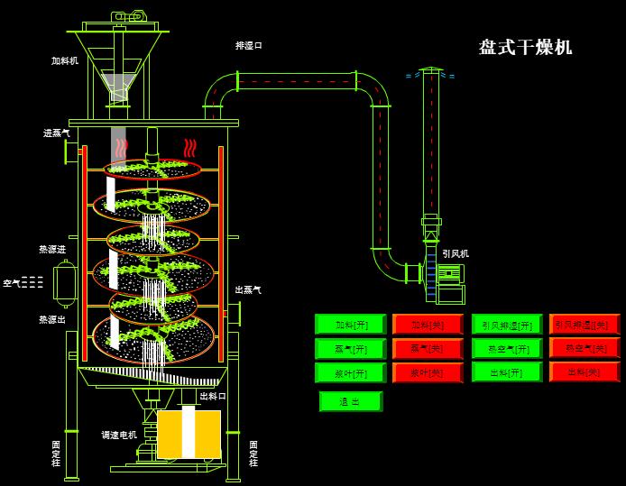 盤(pán)式干燥機(jī).jpg